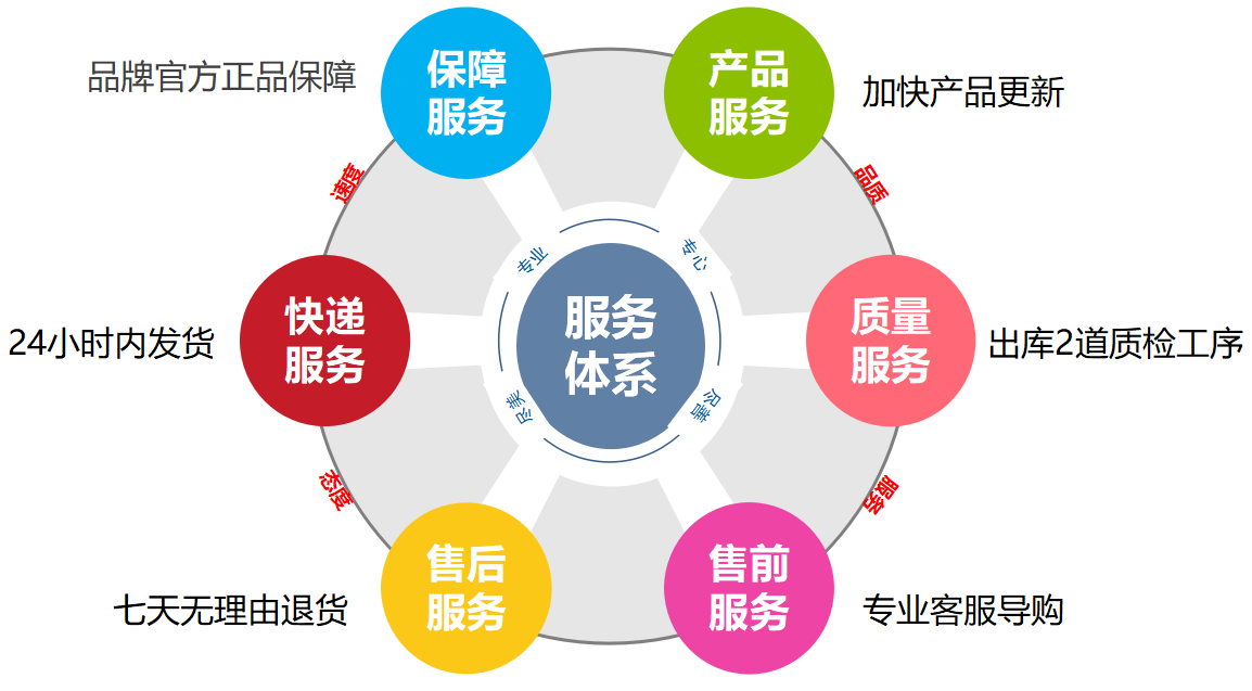 售后包管-电动洗地机出租_手推式洗地机|扫地机_驾驶式洗地机|扫地车-多彩网