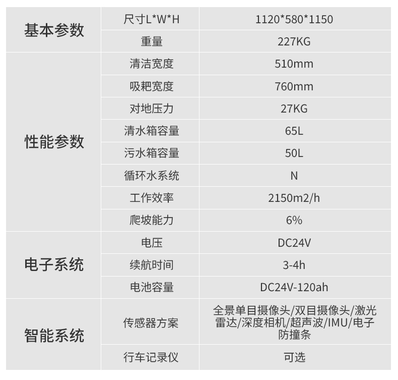 TN-70商用清洁智能洗地机械人-