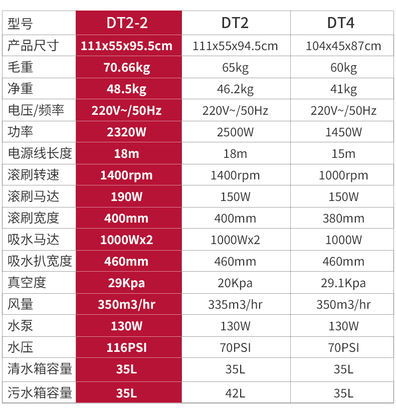 WJS-DT2-2多功效地毯洗濯机-