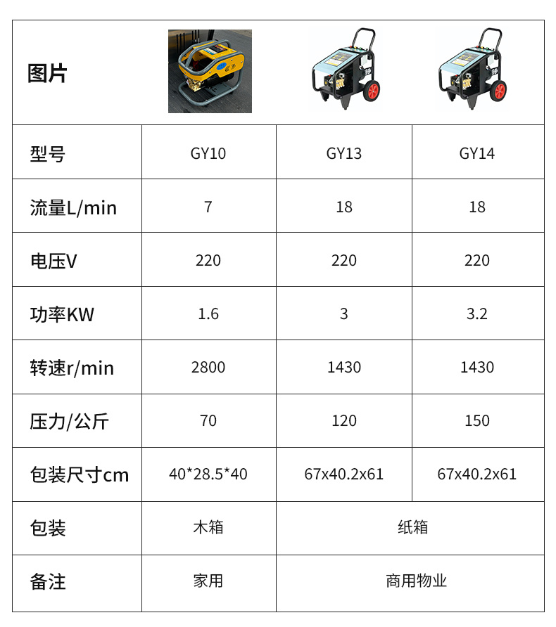 WJS-GY16 高压洗濯机-