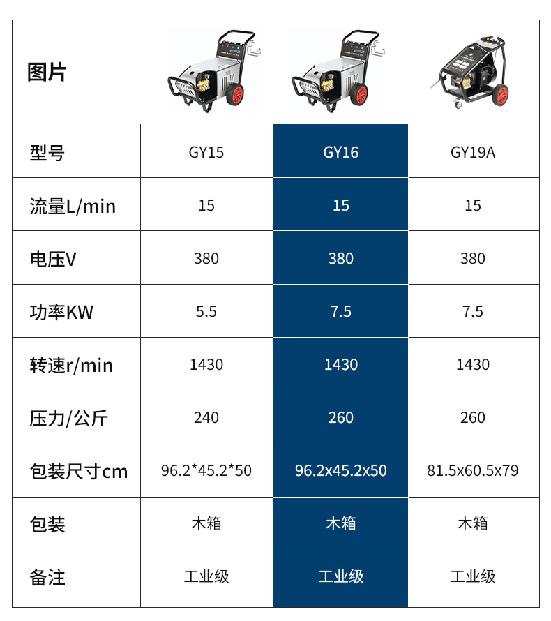 WJS-GY16 高压洗濯机-