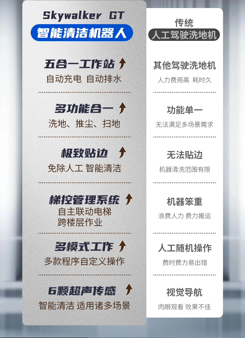 Skywalker GT-电动洗地机出租_手推式洗地机|扫地机_驾驶式洗地机|扫地车-多彩网